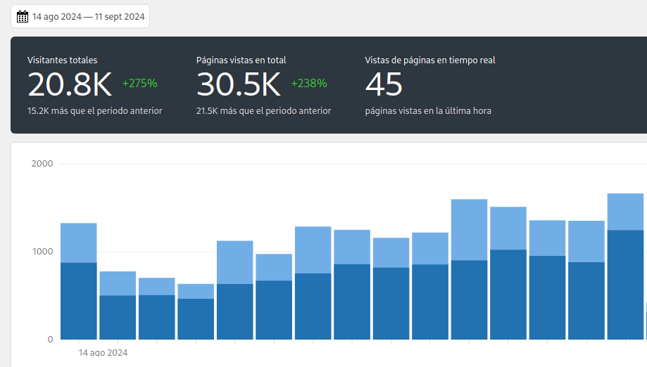 Como se posiciona una web - posicionamiento web seo