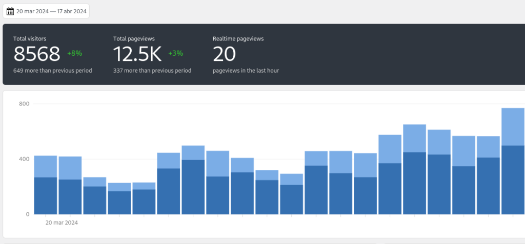 Metricas posicionamiento SEO