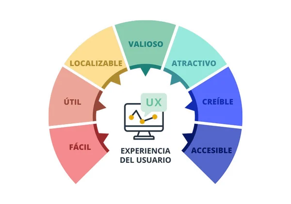 SEO y seguridad web