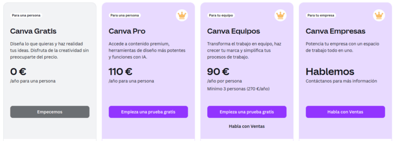 Precios Canva PRO España