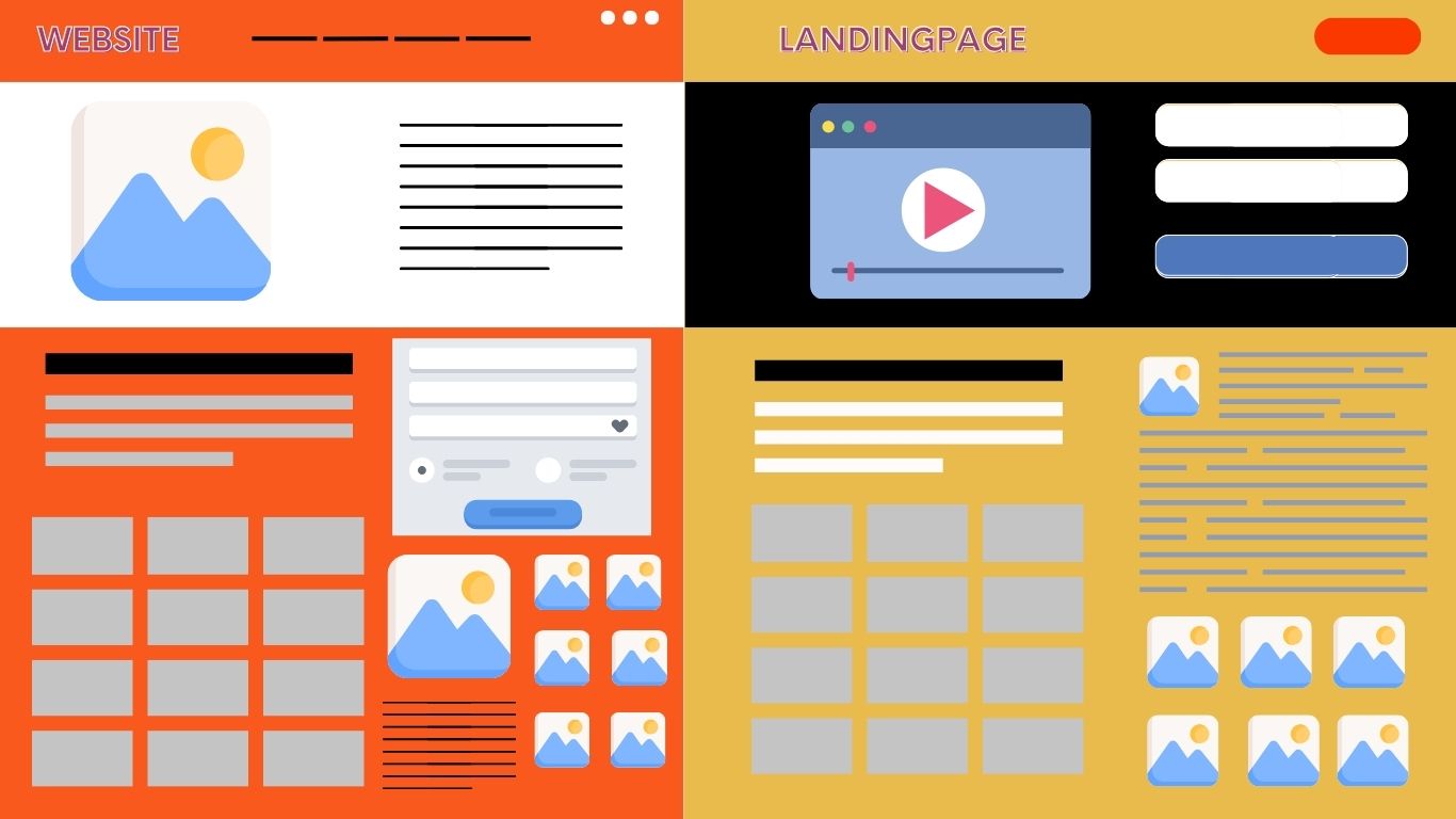 Diferencias entre una landing page y una página web